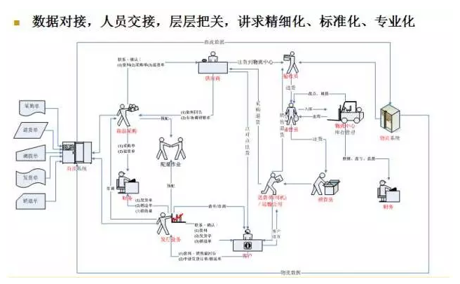 電商物流VS傳統(tǒng)物流，誰更勝一籌？