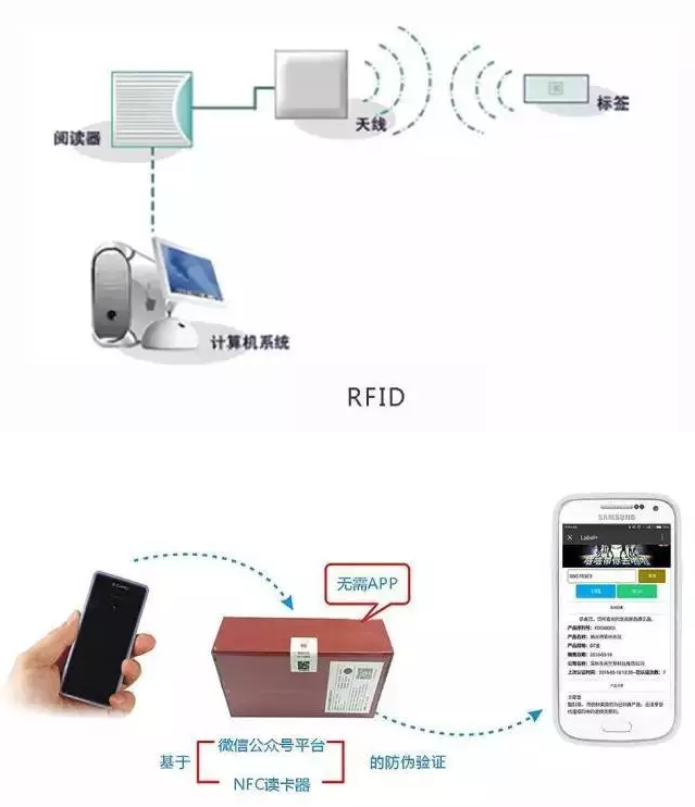 RFID與條形碼存在哪些差異？