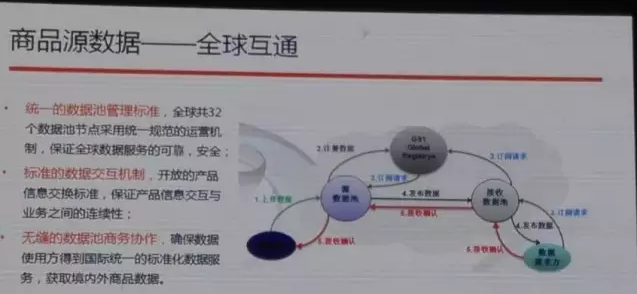 阿里也離不開編碼，與中國物品編碼中心合作啟動商品源數(shù)據(jù)