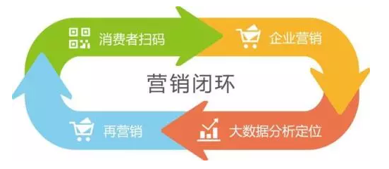 傳統(tǒng)防偽公司要被淘汰？微信“一物一碼”，移動端下一個億萬級市場