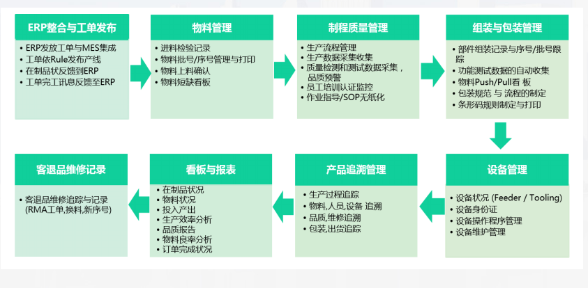 MES生產(chǎn)管理應(yīng)用.png MES生產(chǎn)管理應(yīng)用.png