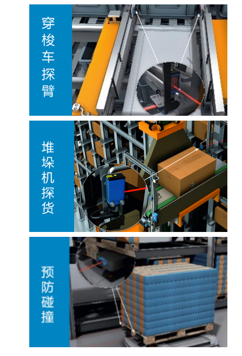 堆垛機(jī)探貨、穿梭車探臂、AGV 防撞.png