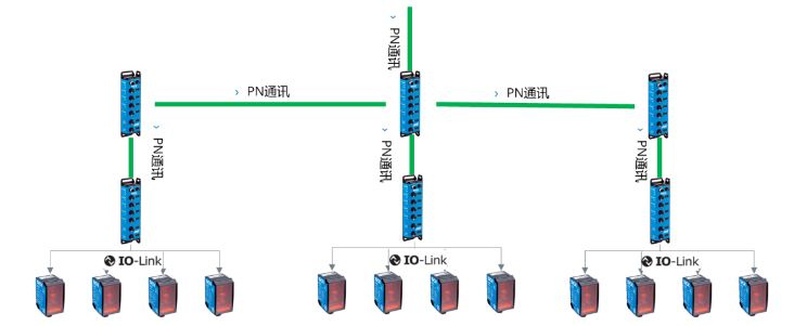 西克SICK SIG200，DT35.png