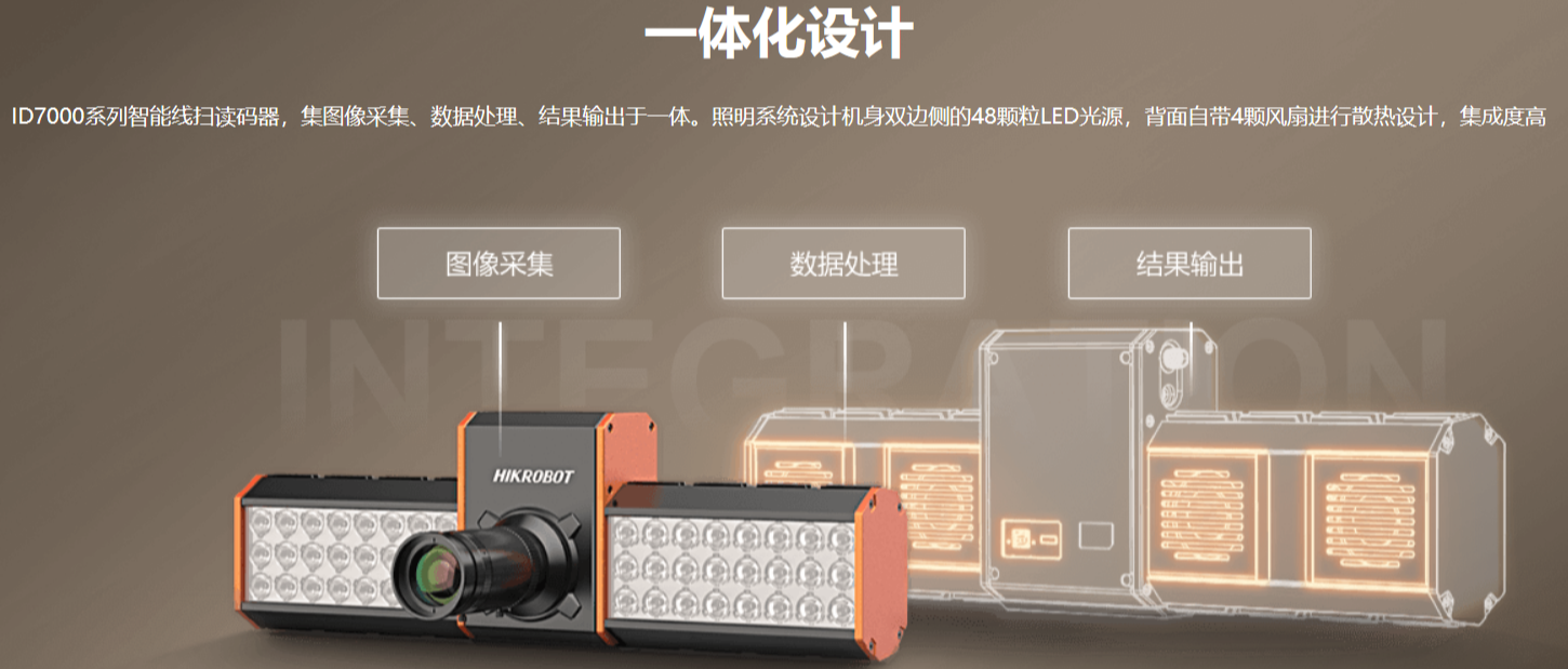?？礗D7000系列智能讀碼器（多面掃描底掃相機(jī)）.png