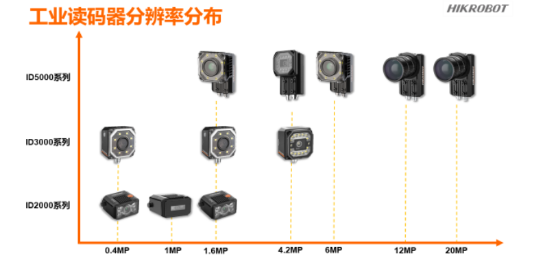 ?？倒I(yè)讀碼器.png