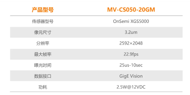 ?？礐S系列-500萬像素工業(yè)面陣相機參數(shù).png