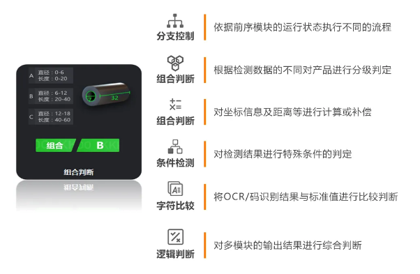 豐富的邏輯算法，靈活性更強.png