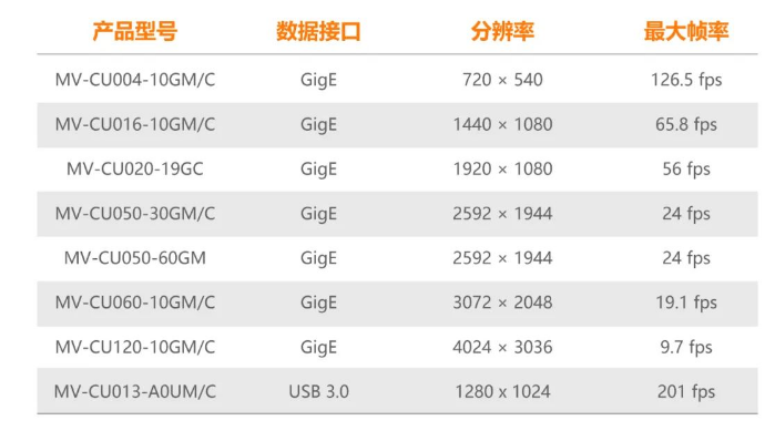 ?？礐U系列工業(yè)相機(jī).png