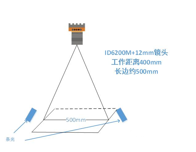 ?？底x碼示意圖.png
