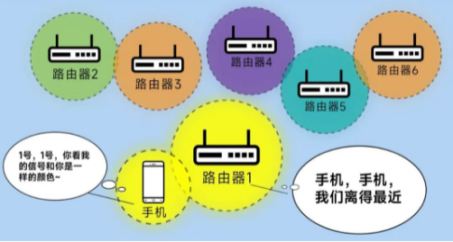 漫游丟包率更低，傳輸更穩(wěn)定.png