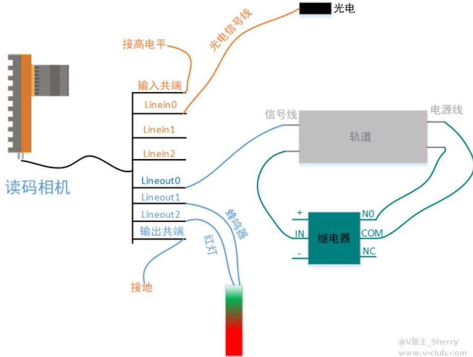 ?？礛V-ID5120M-00C-NNN讀碼器方案思路.png