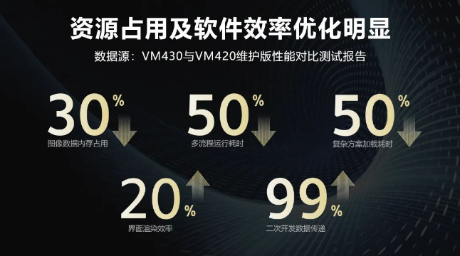 ?？禉C器人VM算法開發(fā)平臺.png