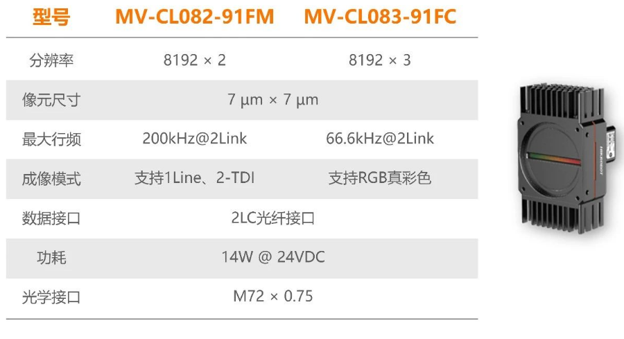 ?？禉C(jī)器人全新高速線陣相機(jī).png