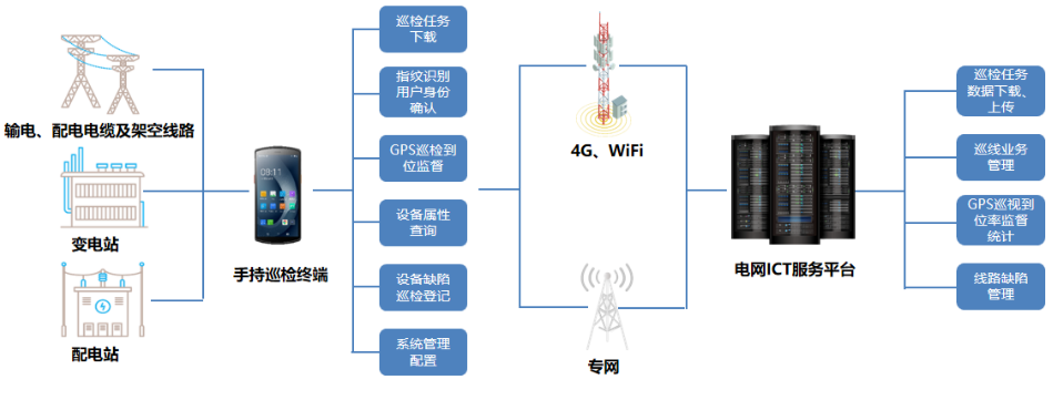 優(yōu)博訊DT50系列搭載Wi-Fi 6 Ready技術(shù)、4G全網(wǎng)通，信息傳輸能力更強(qiáng).png
