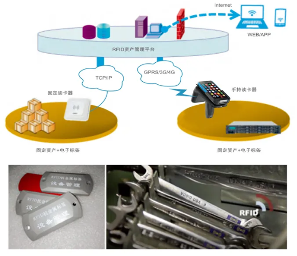 工器具、證件、高值耗材管理.png