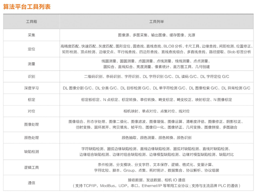 ?？礽MVS-VM-6200加密狗機(jī)器視覺軟件平臺算法平臺列表.png