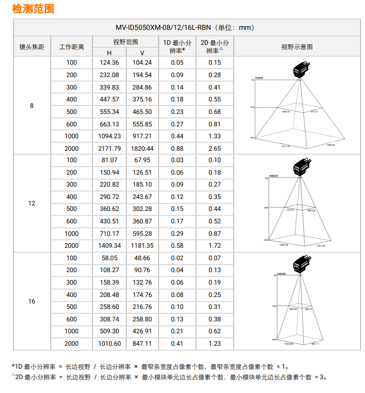 ?？礛V-ID5050XM-08L/12L/16L-RBN檢測(cè)范圍.png