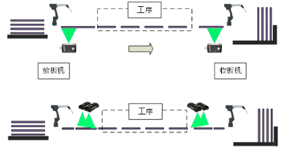 內(nèi)層、外層制作工序.png