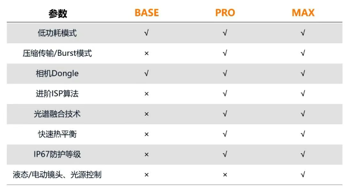 ?？礐T系列相機.png